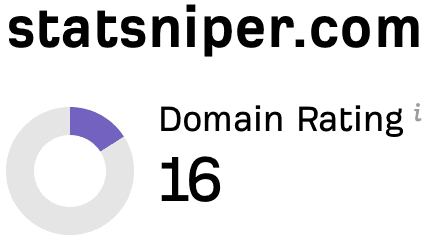 statsniper.com — Domain Rating 16 (Ahrefs)
