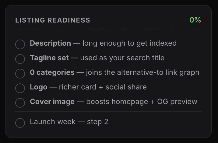 Launch Vault LISTING READINESS card at 0%: Description, “long enough to get indexed”; Tagline set, “used as your search title”; 0 categories, “joins the alternative-to link graph”; Logo, “richer card + social share”; Cover image, “boosts homepage + OG preview”; and Launch week, step 2