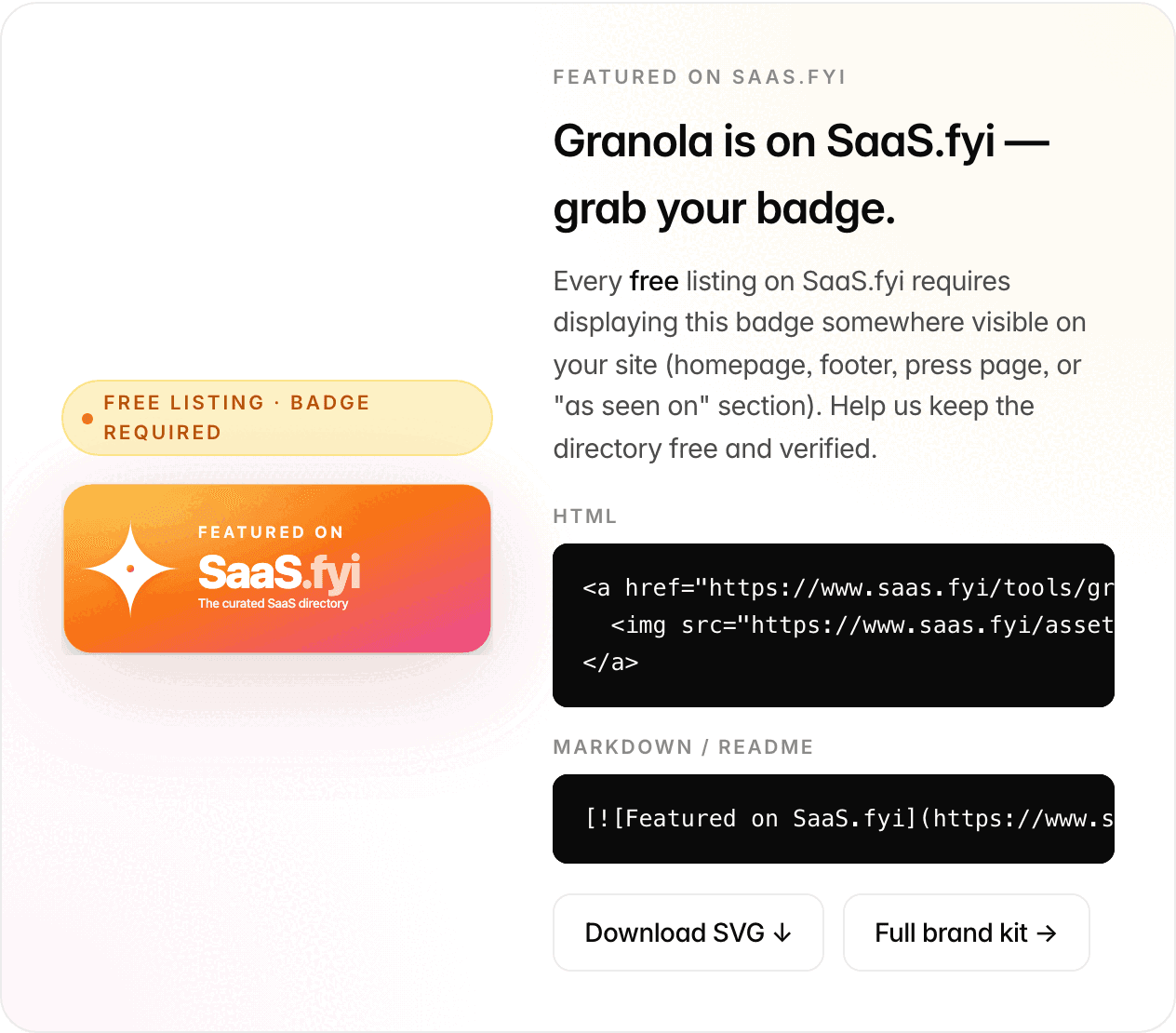 Badge card on the SaaS.fyi listing page for Granola: a pill reading Free listing · badge required, the orange Featured on SaaS.fyi badge with the line The curated SaaS directory, a heading saying Granola is on SaaS.fyi and inviting you to grab your badge, the rule that every free listing displays the badge somewhere visible on your site, HTML and Markdown snippets pointing at the listing, then Download SVG and Full brand kit buttons