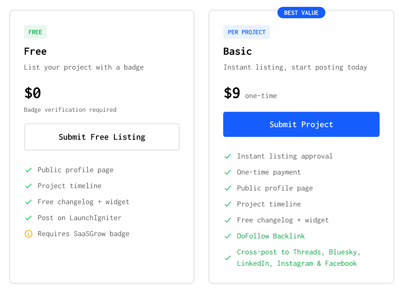 SaaSGrow's Free and Basic plan cards. Free, “List your project with a badge”: $0, “Badge verification required”, a Submit Free Listing button, then Public profile page, Project timeline, Free changelog + widget, Post on LaunchIgniter and Requires SaaSGrow badge. Basic, tagged Best Value and Per Project, “Instant listing, start posting today”: $9 one-time, a Submit Project button, then Instant listing approval, One-time payment, Public profile page, Project timeline, Free changelog + widget, DoFollow Backlink and Cross-post to Threads, Bluesky, LinkedIn, Instagram & Facebook