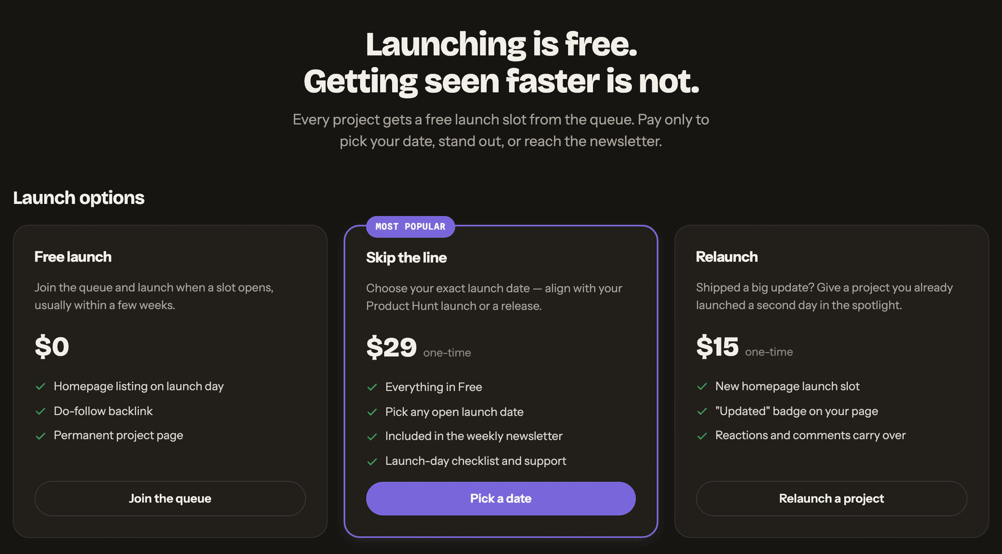 The sideprojects.net pricing page, headed “Launching is free. Getting seen faster is not.”, with three cards under Launch options: Free launch at $0 with Homepage listing on launch day, Do-follow backlink, Permanent project page and a Join the queue button; Skip the line, marked Most popular, at $29 one-time with Everything in Free, Pick any open launch date, Included in the weekly newsletter, Launch-day checklist and support and a Pick a date button; and Relaunch at $15 one-time with a new homepage launch slot, an Updated badge and reactions and comments carried over