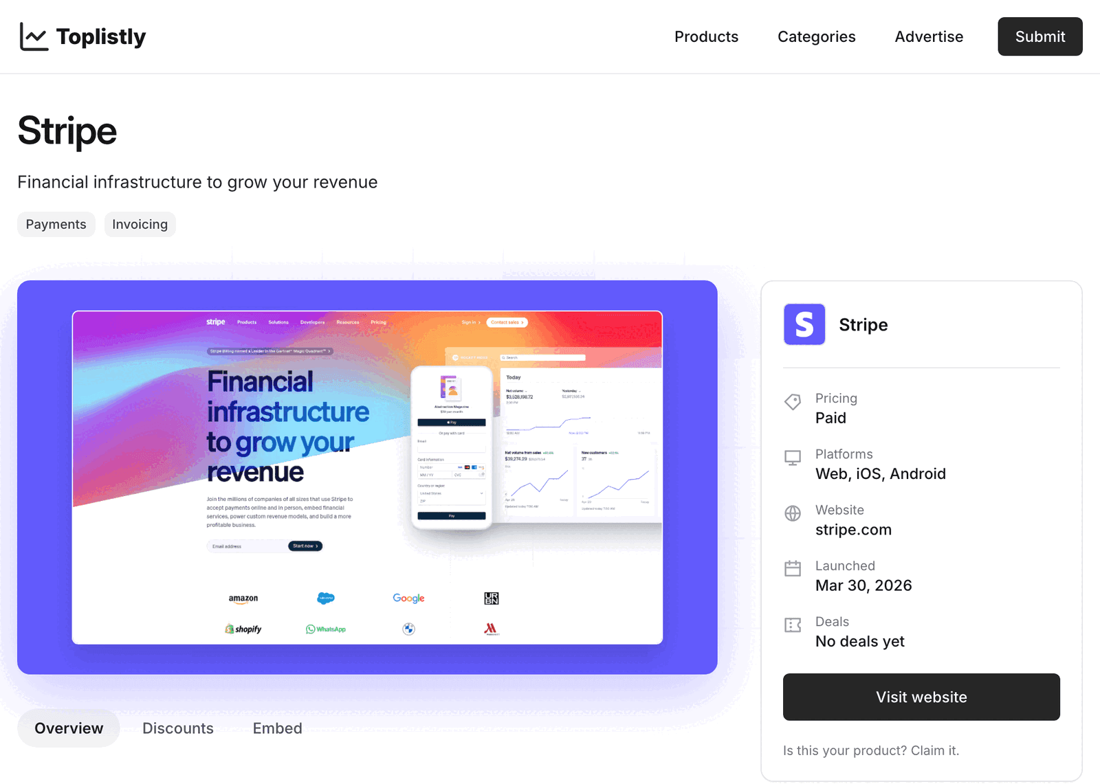 Stripe's listing on Toplistly. Under the name come the tagline “Financial infrastructure to grow your revenue” and two category chips, Payments and Invoicing. A framed screenshot of Stripe's homepage sits on a purple panel beside a card showing Pricing, Platforms, Website, Launched and Deals over a Visit website button. Overview, Discounts and Embed tabs run below.