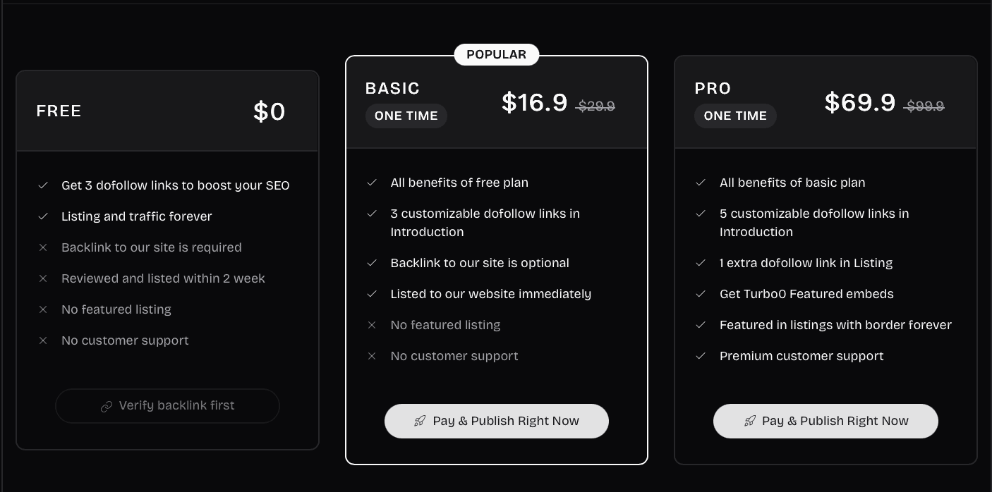 Turbo0 pricing: Free $0 (backlink required, reviewed within 2 weeks), Basic $16.90 one-time (backlink optional, listed immediately), Pro $69.90 one-time (featured)